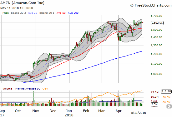 Amazon.com (AMZN) was one of the weaker big cap tech stocks. The stock almost reluctantly followed along the lower part of the upper-BB channel. Is the stock shying away from its post-earnings intraday high?