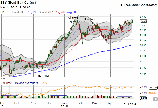 Best Buy (BBY) rallied just short of its all-time high. The uptrend from the March low has been remarkably consistent.