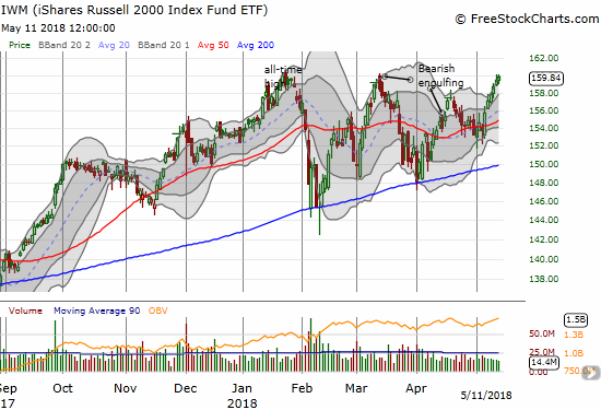 The iShares Russell 2000 ETF (IWM) is running with the bulls.