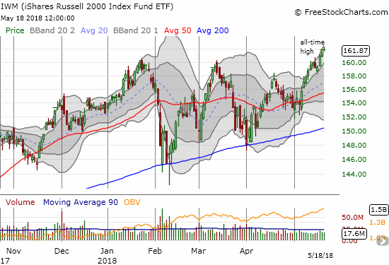 The iShares Russell 2000 ETF (IWM) stretched out three consecutive all-time highs to close the week as a clear market leader.