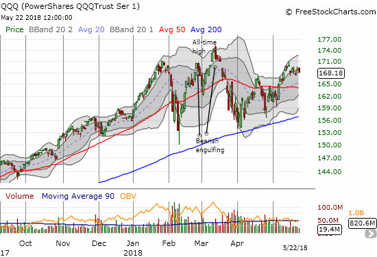 The PowerShares QQQ ETF (QQQ) has stalled out similarly to the NASDAQ.