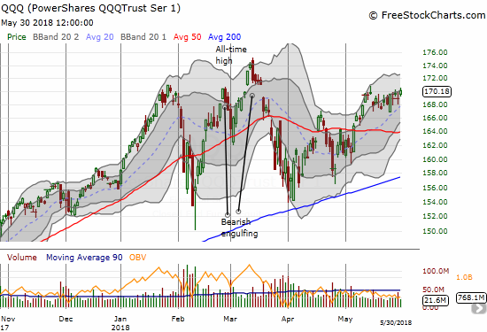 Ditto for the PowerShares QQQ ETF (QQQ): a head and shoulder top looms if the buying momentum does not continue from here.