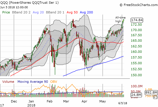 Sparked by the likes of Apple (AAPL), the PowerShares QQQ ETF (QQQ) is sprinting into all-time highs well above its upper-BB.