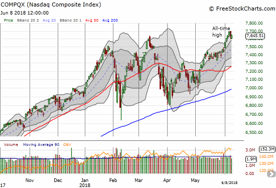 The NASDAQ made a fresh all-time high this week, but the achievement was overshadowed by a weak close to the week.