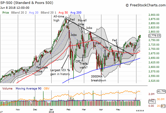 The S&P 500 (SPY) closed the week on a strong note as it continues to follow-through on May's breakout and successful test of 50DMA support.