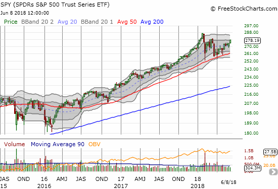 This weekly view of SPY shows a strong upward price trend on an extended break. The week's strong close puts the index in position for a major breakout that would challenge the all-time high.