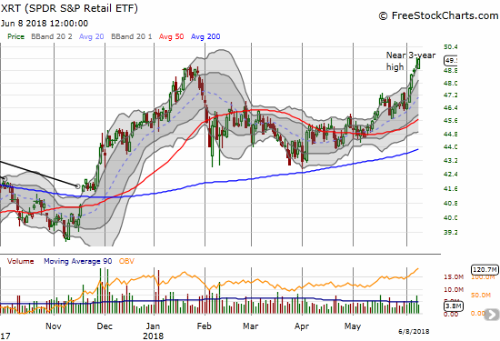 The SPDR S&P Retail ETF (XRT) is back in business as it trades around a 3-year high.