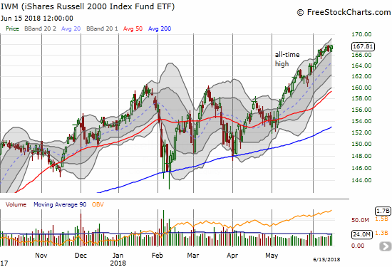 The iShares Russell 2000 ETF (IWM) looks completely unscathed from the week's angst. A thin line sits ahead of a fresh breakout.