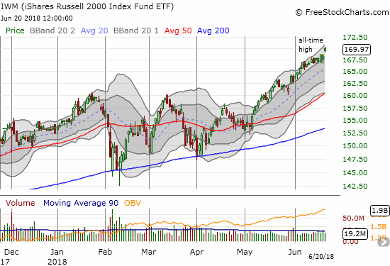 As expected, the iShares Russell 2000 ETF (IWM) broke out yet again this week to fresh all-time highs.