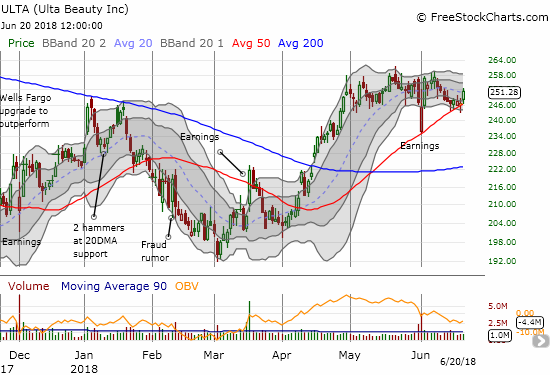 Ulta Beauty (ULTA) looks ready to resume its post-earnings recovery momentum with another picture-perfect test of 50DMA support.