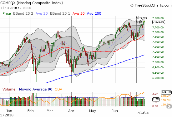 The NASDAQ punched out a fresh all-time high in what is yet another show of strength from tech stocks.