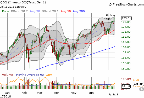 With its surge to new all-time highs, the Invesco QQQ Trust (QQQ) looks even stronger than the NASDAQ.