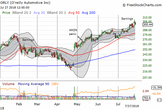 O'reilly Automotive (ORLY) is churning to a series of all-time highs. Still, the post-earnings pop this week already looks in danger of reversing.