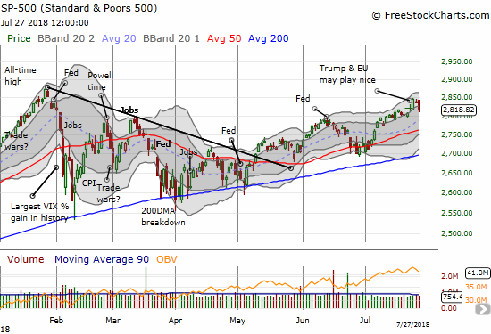 Invesco QQQ Trust Shows Strong Technical Performance and Favorable Market  Sentiment