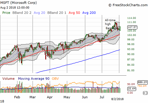 Microsoft (MSFT) jumped off 20DMA support and made a bullish engulfing pattern that should propel the stock much higher.