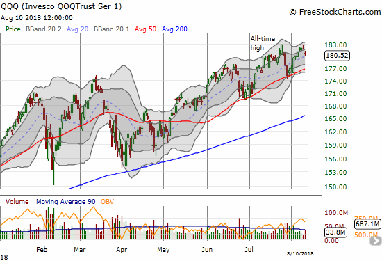 The Invesco QQQ Trust (QQQ) bounced firmly off 20DMA support, but Friday's gap down still puts its 50DMA support back into play.