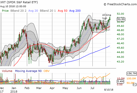 Retailers finally came back strong in 2018. Are they up for this technical challenge at all-time highs for SPDR S&P Retail ETF (XRT)?