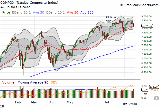 The NASDAQ managed another picture-perfect bounce off 50DMA support.