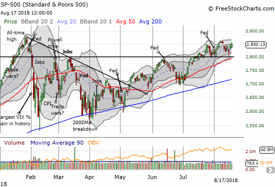 The S&P 500 (SPY) punched its way to a high for the week and into last week's gap down.