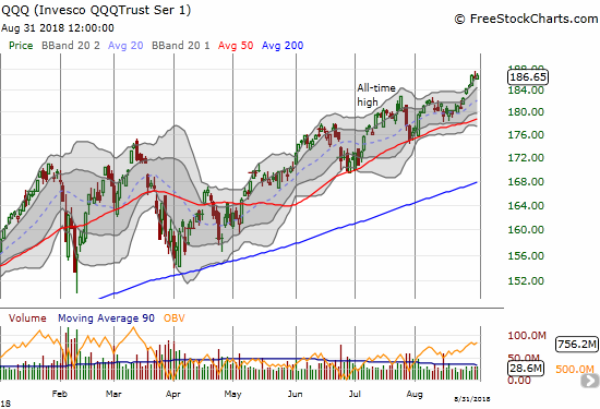 The Invesco QQQ Trust (QQQ) gapped higher to start the week and barely stopped from there.