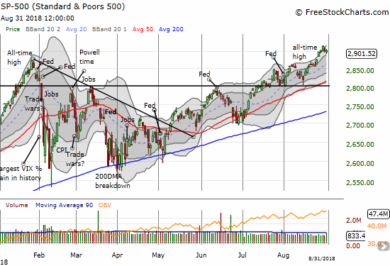 The S&P 500 (SPY) is in a relatively robust breakout mode.