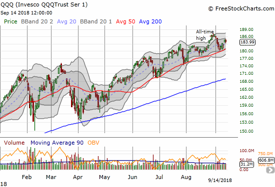 QQQ swung widely below its uptrending 20DMA while finding support at its uptrending 50DMA. The week ended with a breakout holding.