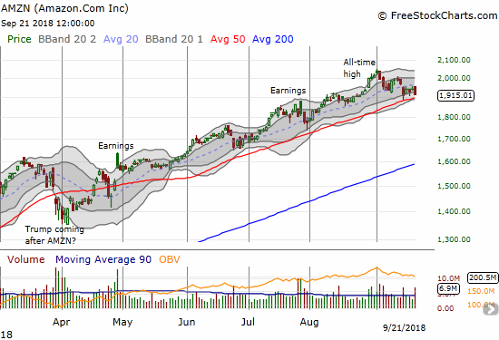 Amazon.com (AMZN) is slumping in September but the 50DMA is still holding as support.