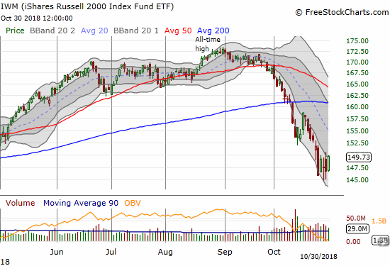The iShares Russell 2000 ETF (IWM) is making another attempt to break out from its downward trading channel former by its lower Bollinger Bands.