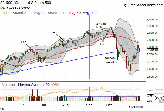 The S&P 500 (SPY) looks like it is caught in a trading range as buyers fail to punch through the previous peak or 50DMA resistance. The bounce from 200DMA support was a bit of good news.