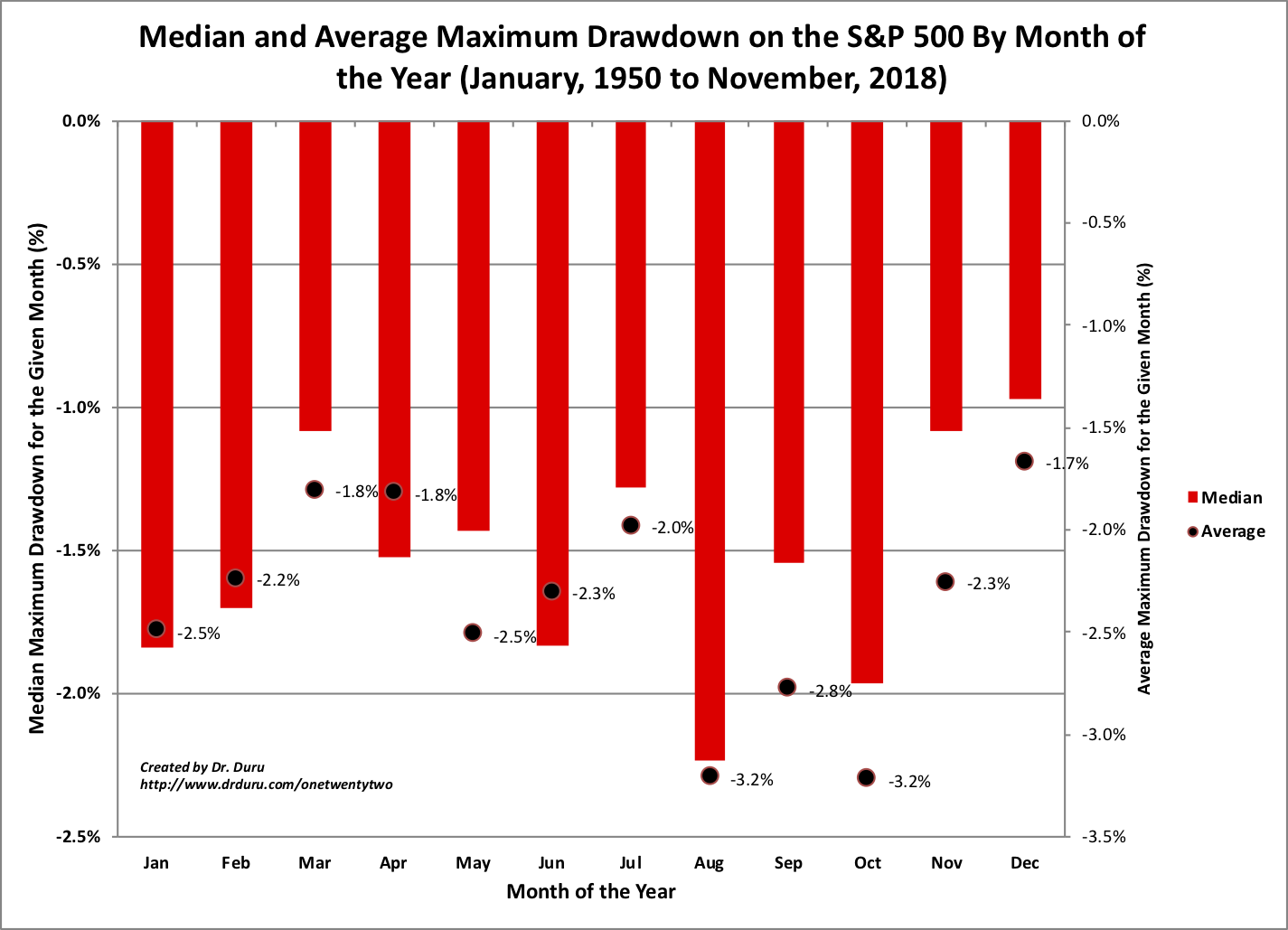 Drawdown chart - gilitcolorado