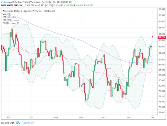 Market Sentiment Quickly Transforms Enter The Cramer Bottom - 