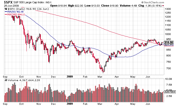 In 2008, the market roiled in October, plunged in November, calmed in December, and then setup the final of all final sell-offs into the epic March, 2009 low.