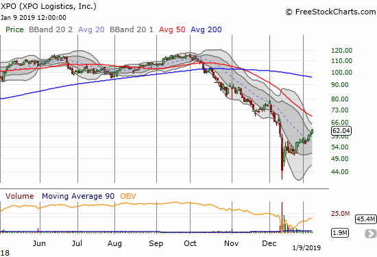 XPO Logisitics (XPO) just keeps grinding higher toward a rendezvous with downtrending 50DMA resistance.