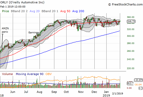 O'reilly Automotive (ORLY) has pivoted around its 50DMA for 4 months.