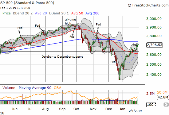 The S&P 500 (SPY) held its post-Fed gains to close the week near a 2-month high.