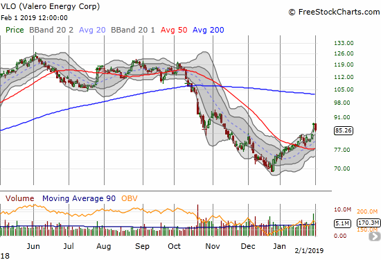 Valero Energy (VLO) broke out to a near 3-month high on the heels of earnings but sellers returned the very next day.