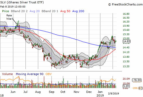 ishare silver stock