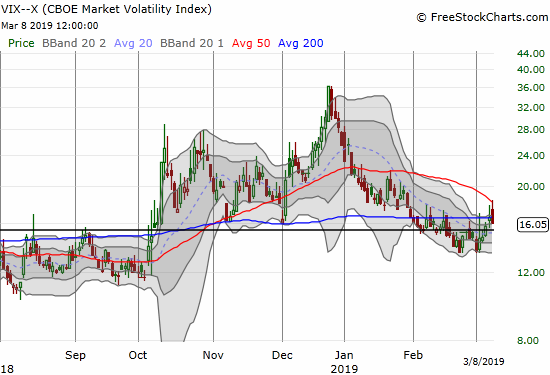 Above the 40 (March 8, 2019) - A Newly Precarious Stock Market ...