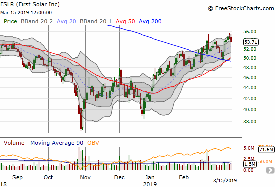 First Solar (FSLR) confirmed its 200DMA breakout but ended the week on a wobbly note.