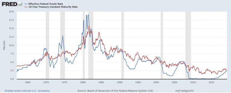 How to Understand the Inverted Yield Curve and Its Relationship to ...