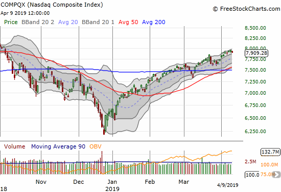 The NASDAQ (NDX) drifted to a 0.6% loss.