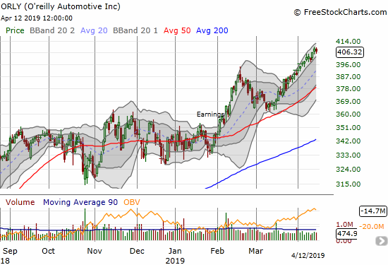 O'reilly Automotive (ORLY) has moved nearly straight up since a near test of 50DMA support in March.