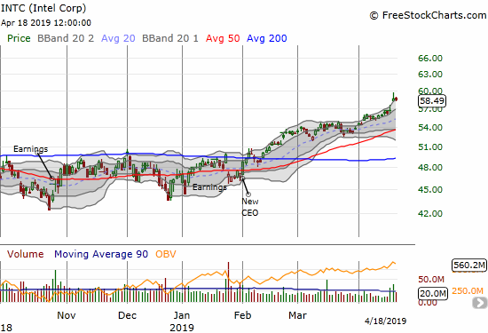 Intel (INTC) closed the week at a 19-year high.