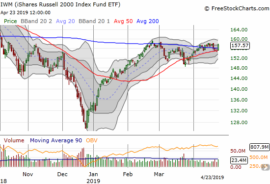 The iShares Russell 2000 ETF (IWM) leaped back to life with a 1.5% gain off 50DMA support.