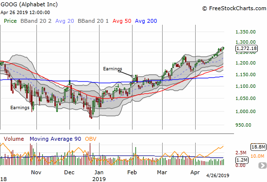 Alphabet (GOOG) is rally straight up ahead of earnings. It ended the week a new marginal all-time high.