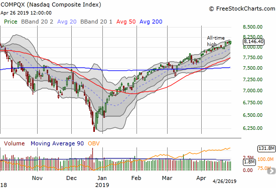 The NASDAQ (NDX) nudged its way to a new marginal all-time high to close the week.