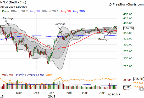 Netflix (NFLX) rebounded strongly from its post-earnings stumble. Last week's breakout rolled back quickly.