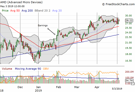 Advanced Micro Devices (AMD) rebounded sharply from a post-earnings fade.