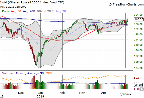 The iShares Russell 2000 ETF (IWM) broke out to 7-month highs.