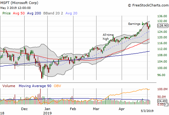 Microsoft (MSFT) suddenly rushed to fill its post-earnings gap up. Friday's buyers stalled the reversal.